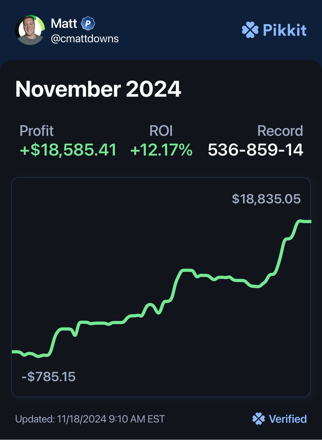 Betting Performance Chart