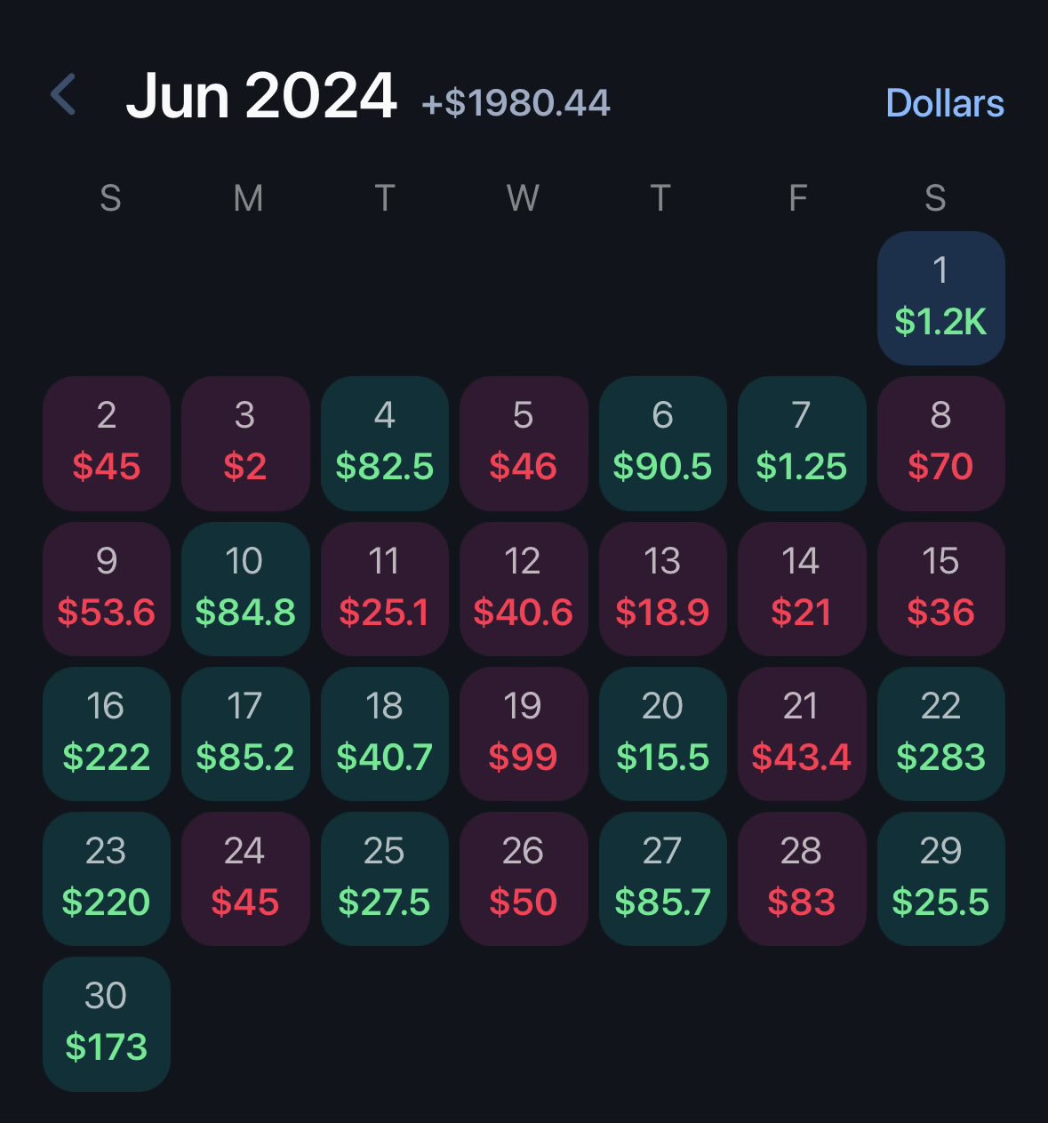Performance Chart